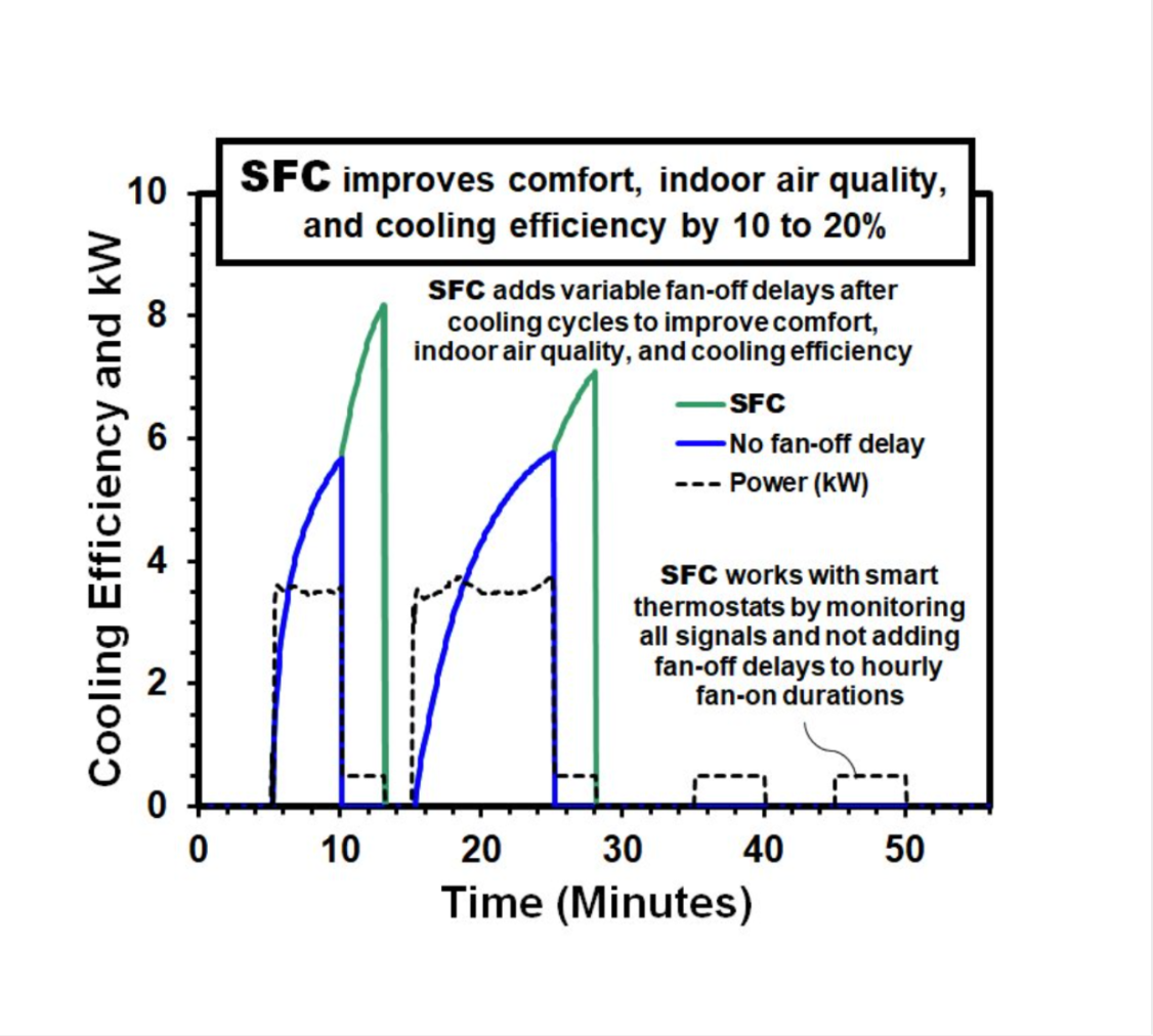 New Model 1414 Smart Fan Controller (SFC)